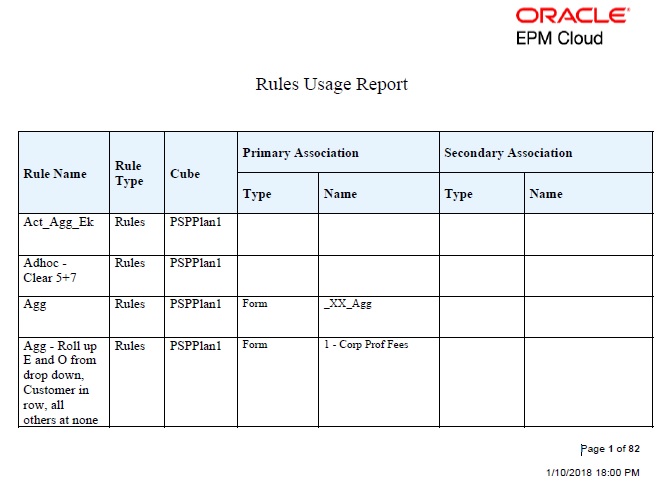 Sample rules usage report showing primary associations in PDF format