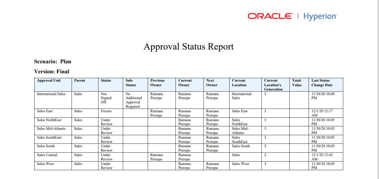 Sample Approval Status Report in PDF Format