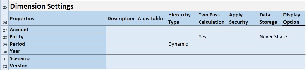 Dimensions Settings section of the Advanced Settings worksheet. Under "Dimension Settings," the first column heading is Properties. Dimensions are listed under Properties. Starting in the column B, subsequent column headings are Description, Alias Table, Hierarchy Type, Two Pass Calculation, Apply Security, Data Storage, and Display Option. For each dimension, non-default data is entered at the corresponding property intersection. For example, the Hierarchy Type property for the Period dimension is "Dynamic."