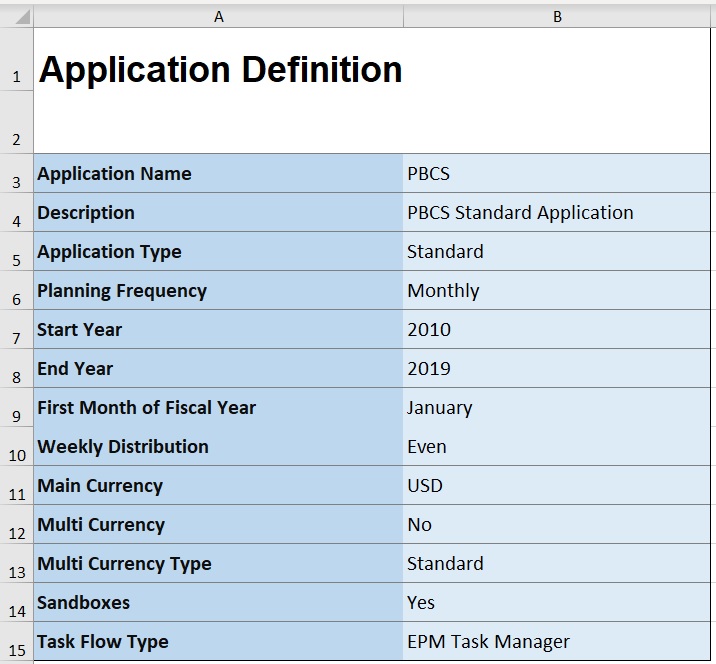 Portion of Excel application template worksheet for a standard Planning application, showing "Application Definition" as the type of sheet in cell A1, along with these application properties: Application Name, Description, Application Type, Planning Frequency, Start Year, End Year, First Month of Fiscal year, Weekly Distribution, Rolling Forecast, Rolling Forecast Period Duration, Main Currency, Multi Currency, Multi Currency Type, Sandboxes, and Task Flow Type.
