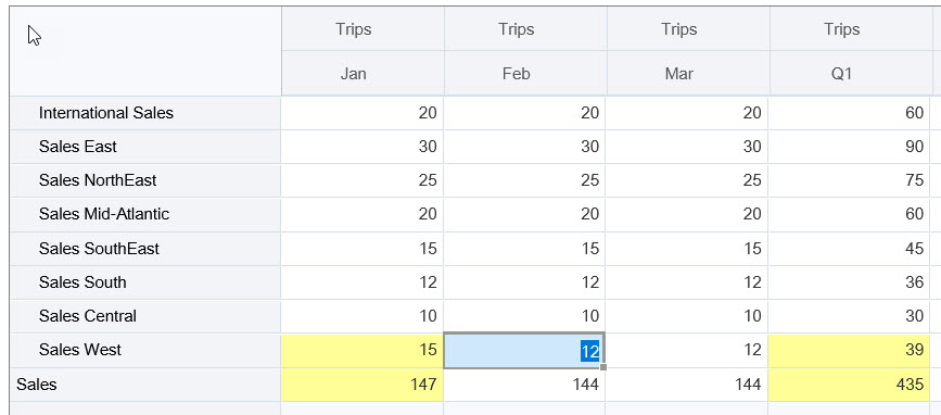 Results of modifying a cell that contributes to a calculated value