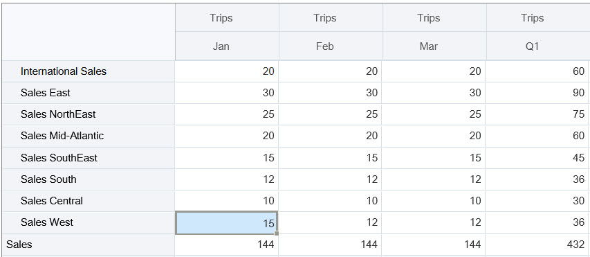 Example of modifying the value of a cell that contributes to a calculated value