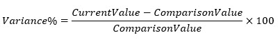 Formula for variance (%) Formula for variance (%)