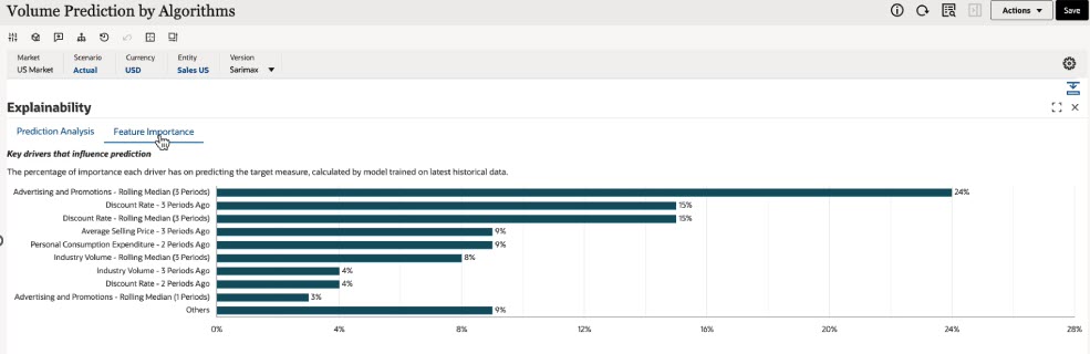Feature Engineering impact on Feature Importance