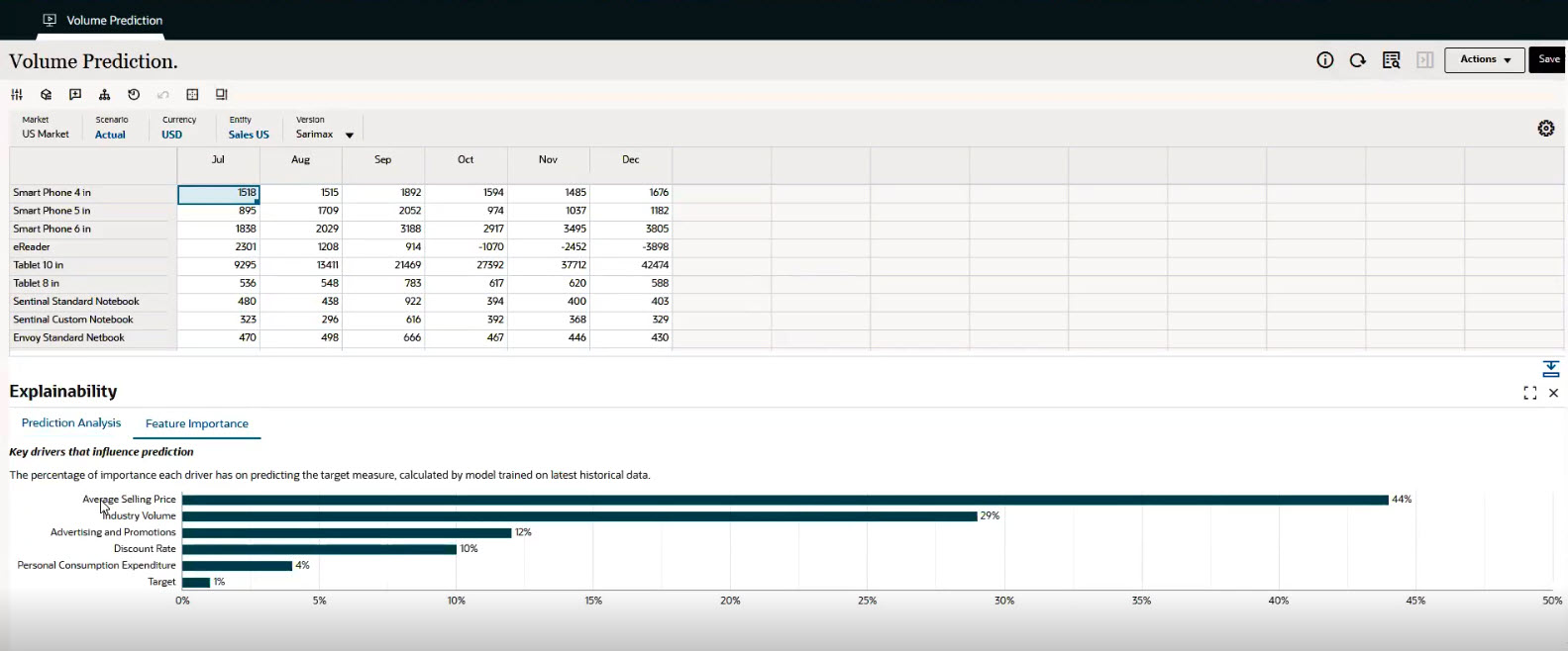 Advanced Predictions Explain Prediction Feature Importance