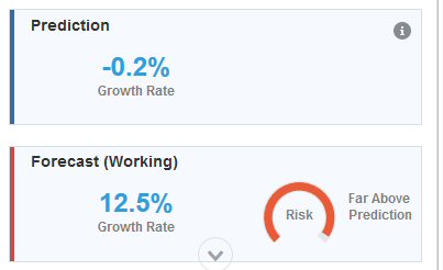 Growth rates for prediction and forecast series