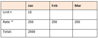 Screenshot showing an example of the correct order of Line item Details rows