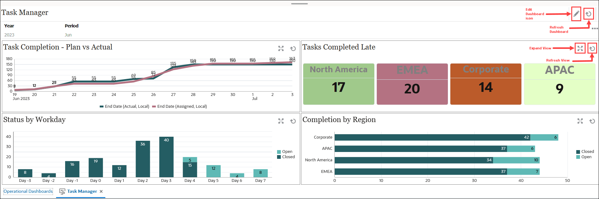 Image of a dashboard showing the available options Image of a dashboard showing the available options