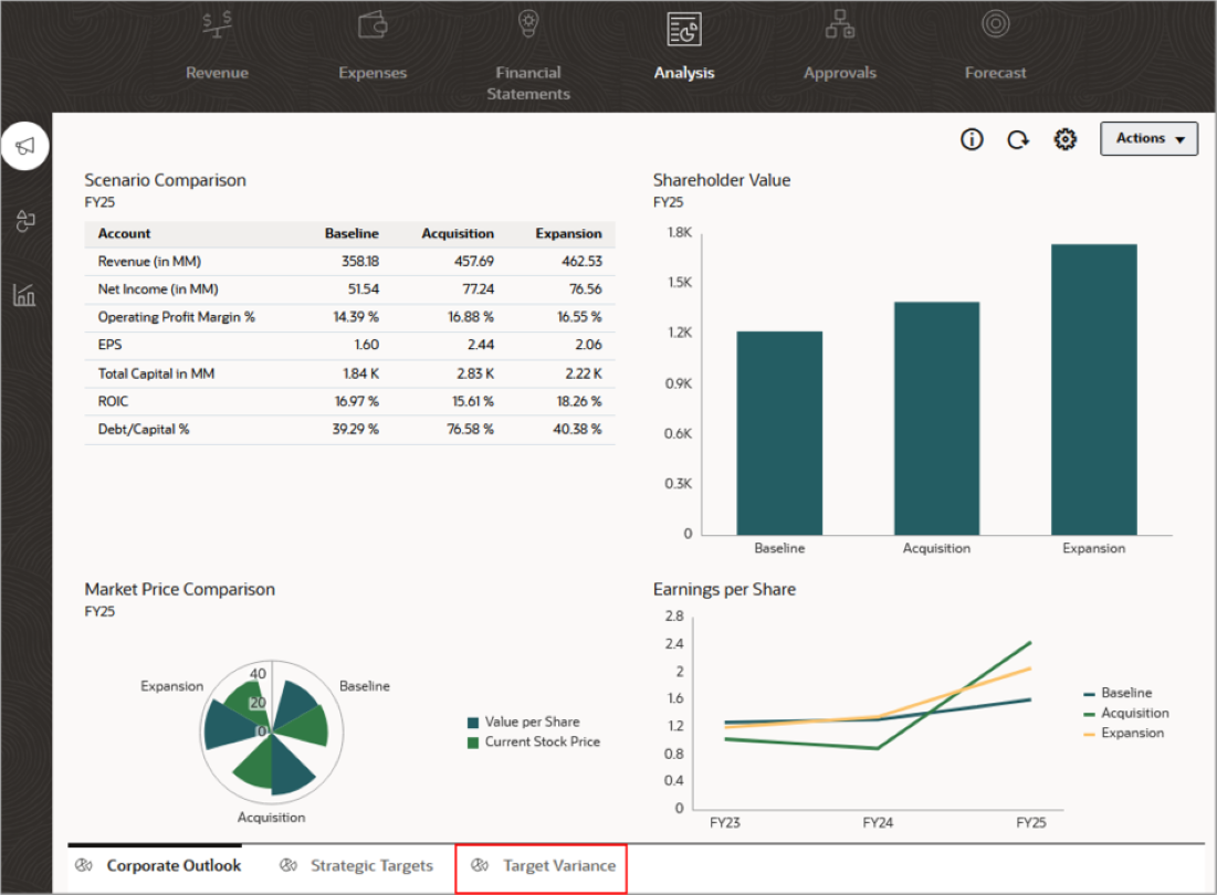 Comparing Budget Versions in Planning