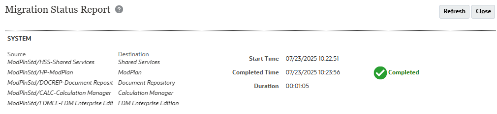 Completed migration