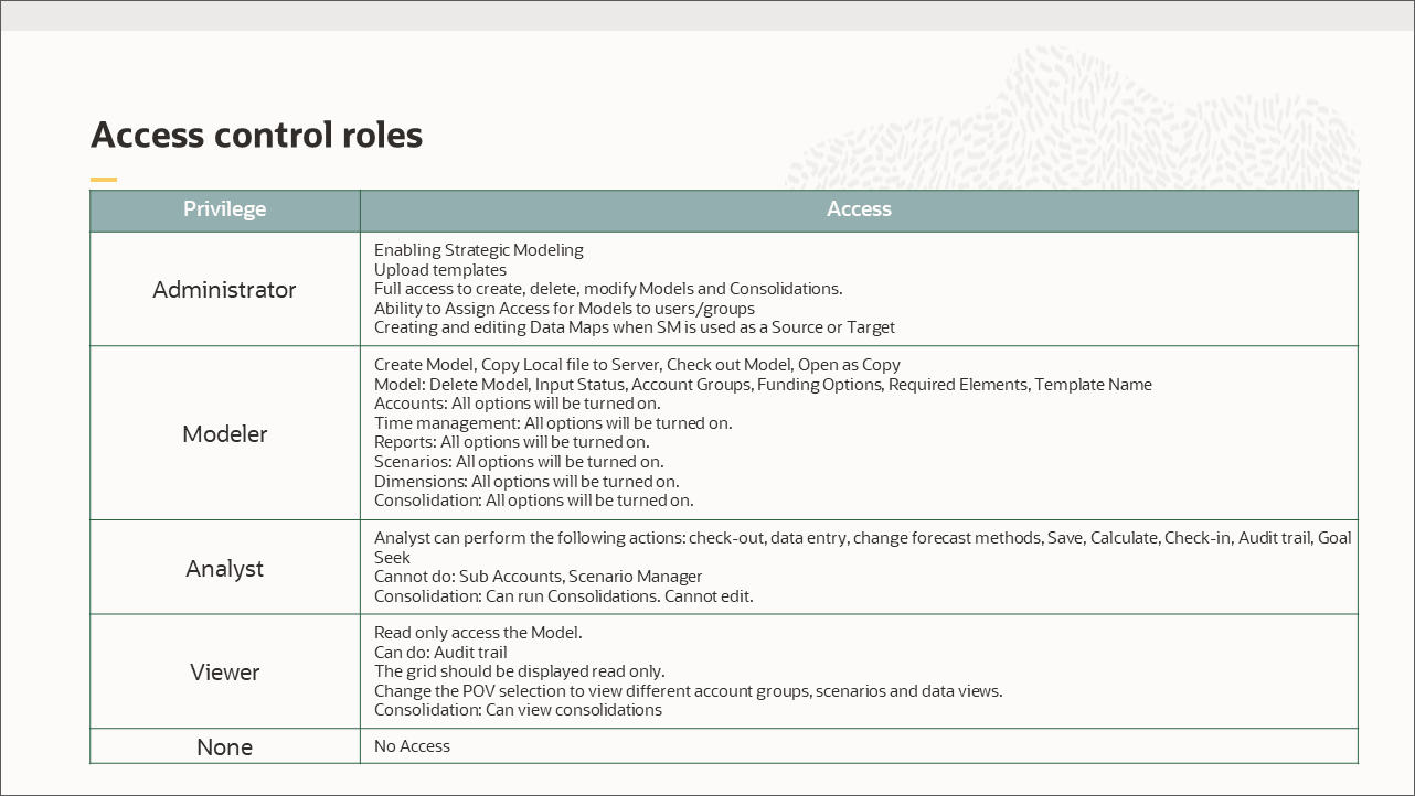 Introduction to Strategic Modeling