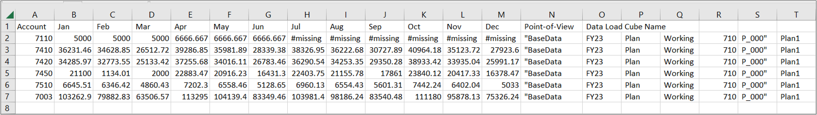 Loading Data in Planning
