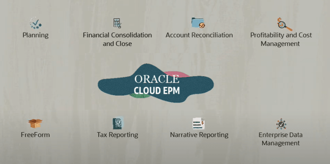 Cloud EPM Business Processes