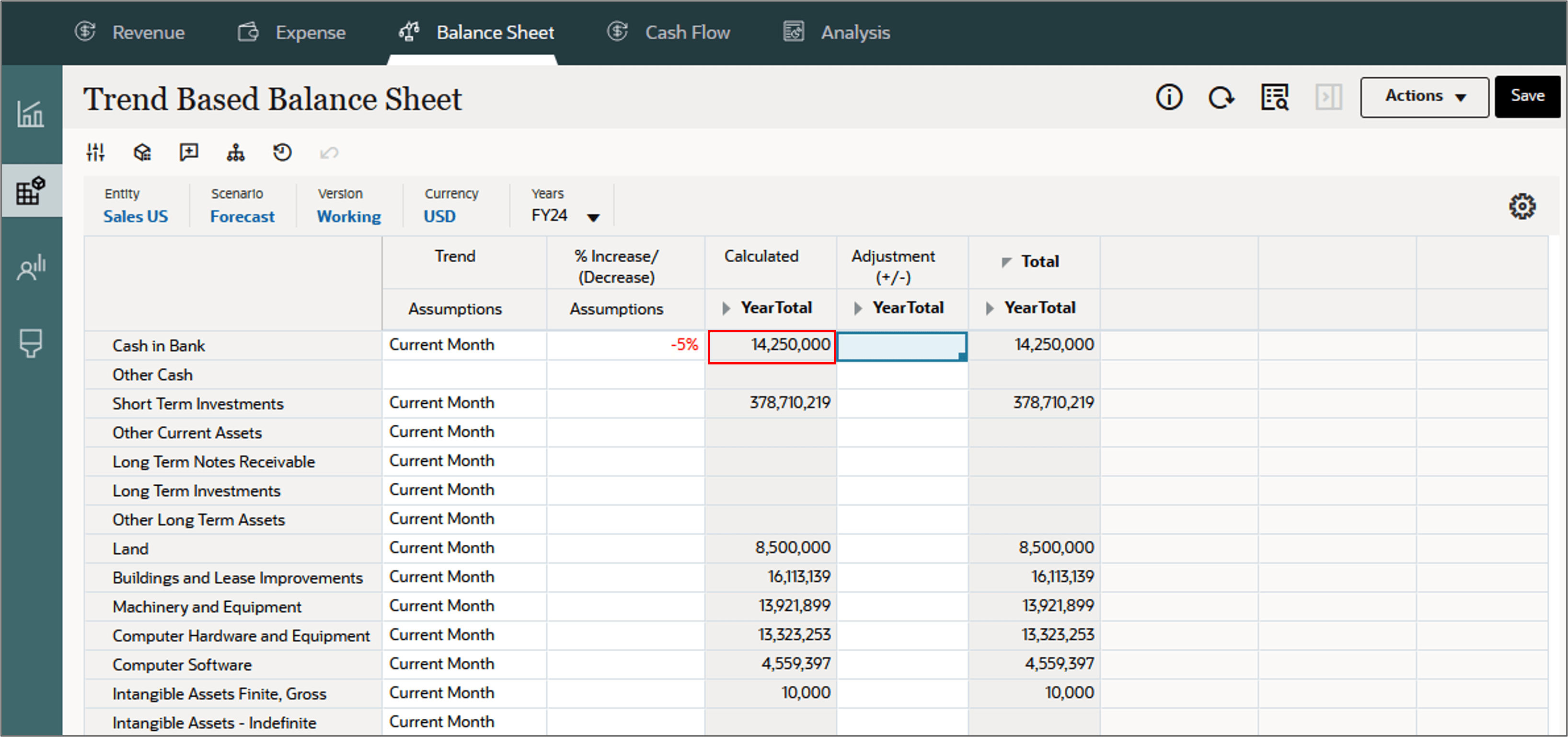 Performing balance sheet and cash flow planning in Financials