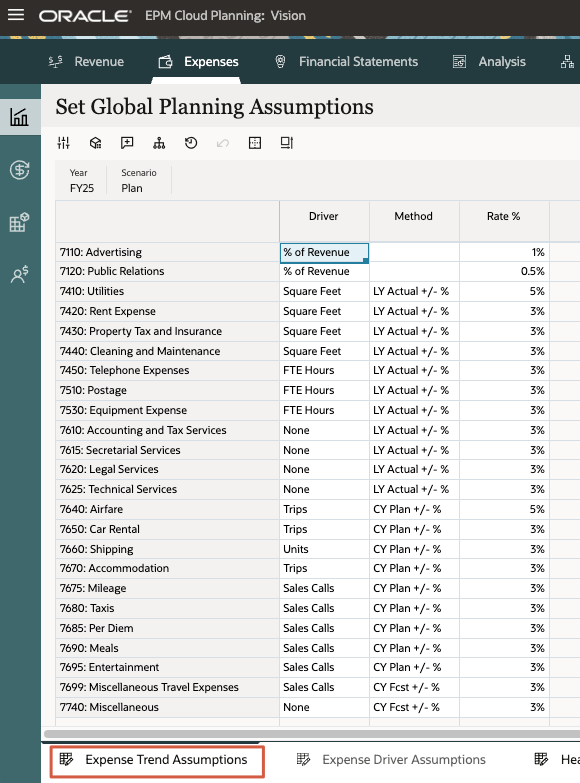 Expense Trend Assumptions tab