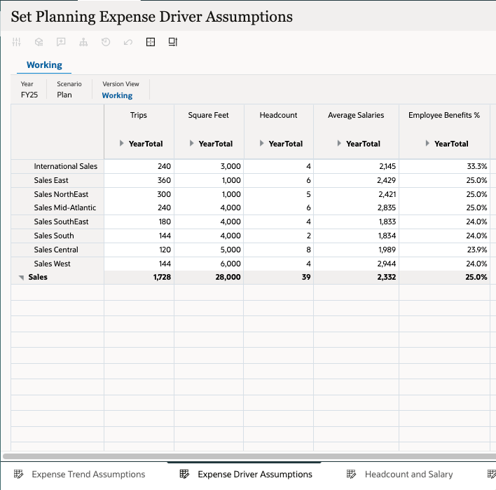 Expense Drivers