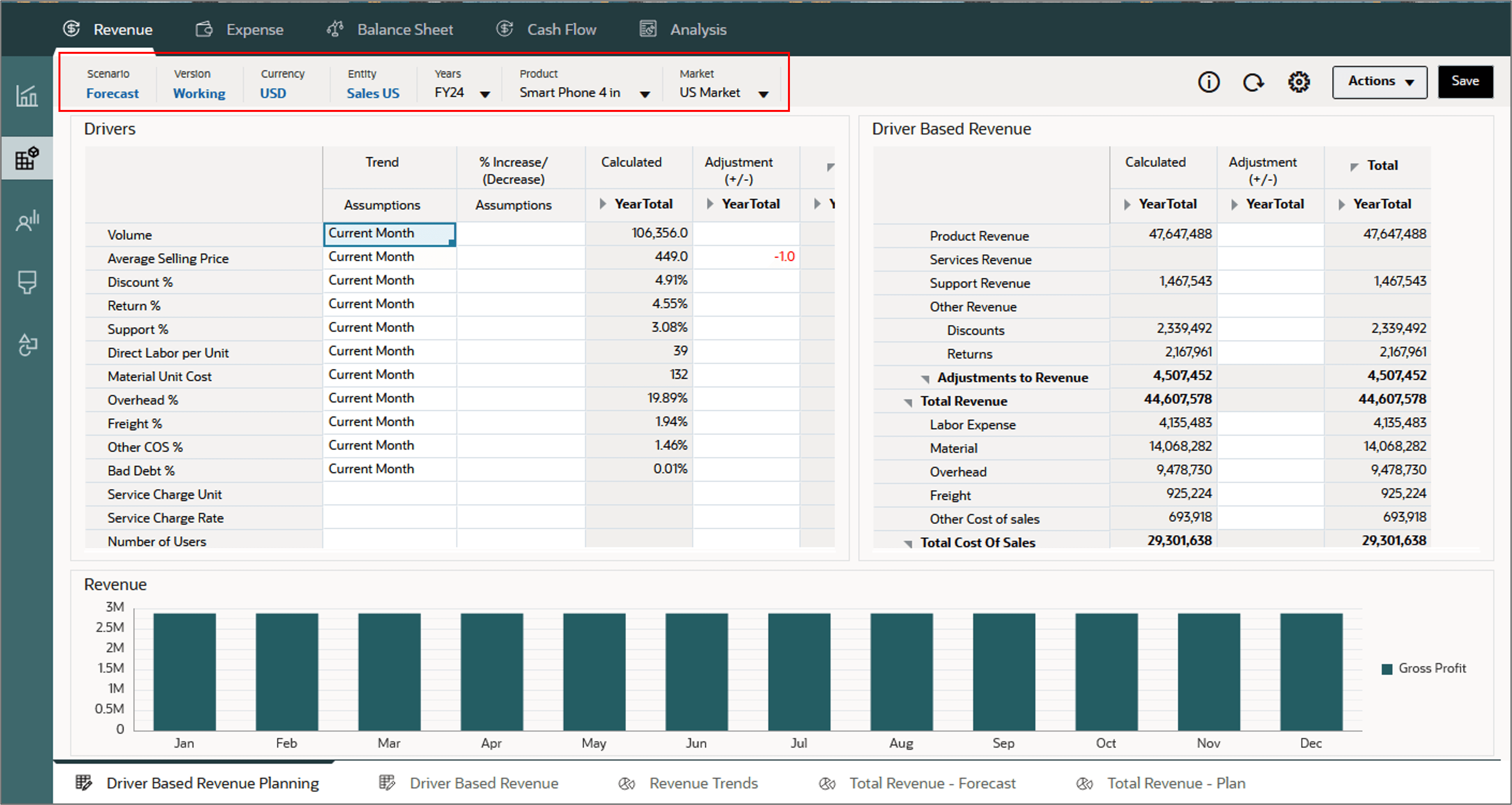 Performing income statement planning in Financials