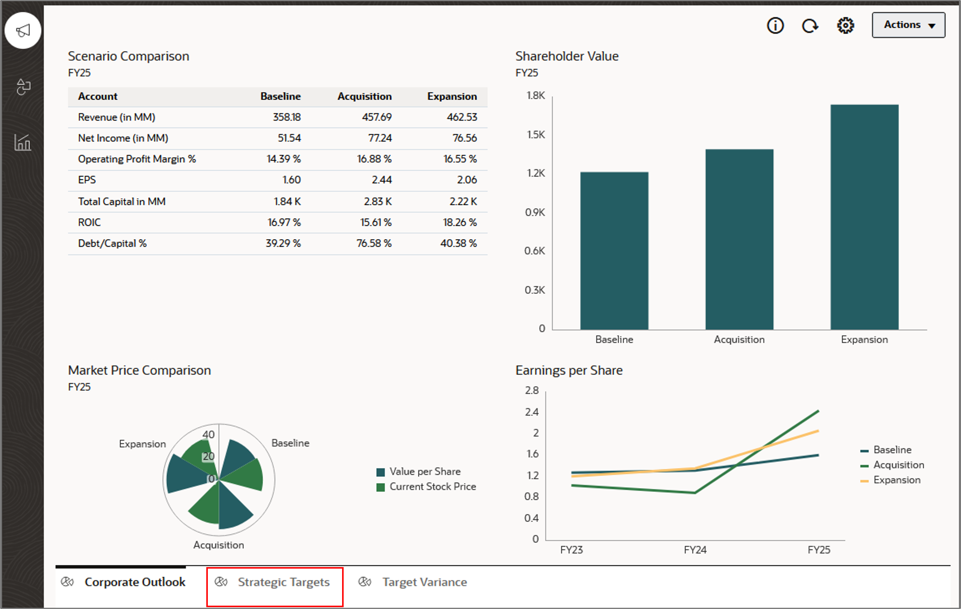 Performing top-down and bottom-up Planning