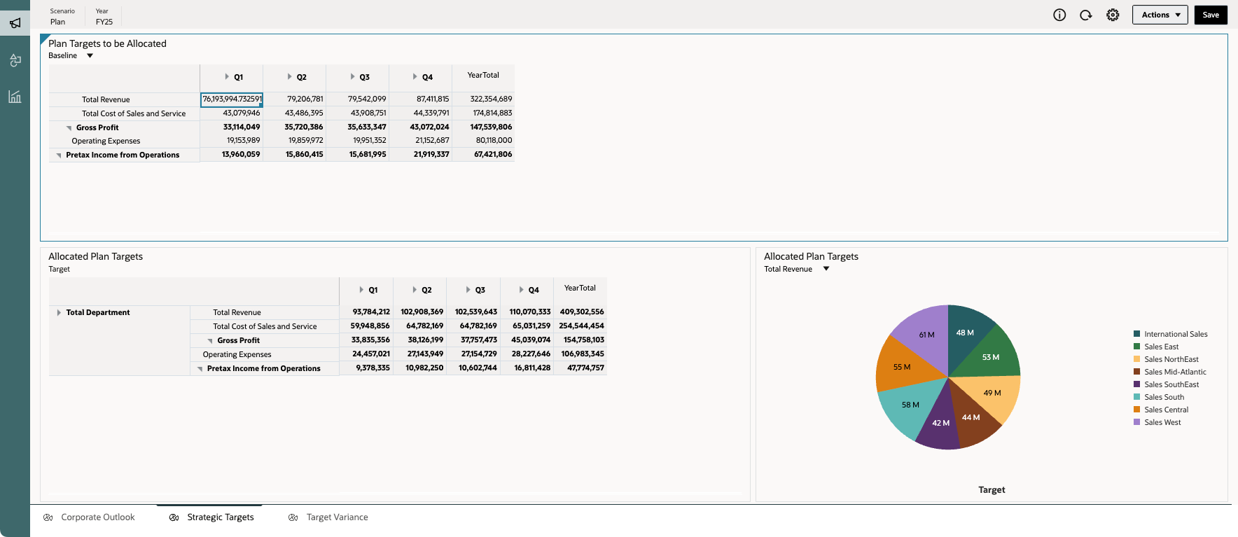 Strategic Targets dashboard