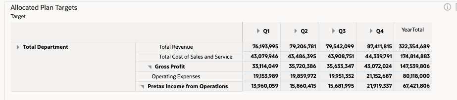 Allocate Plan Targets