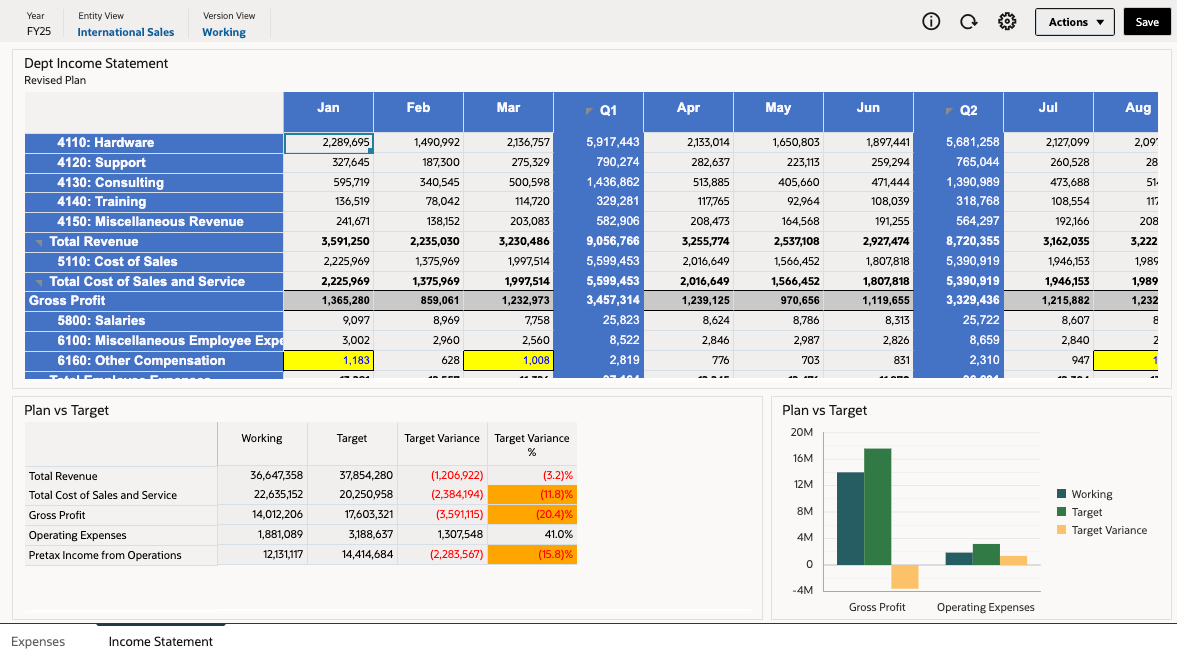 Income Statement for International Sales