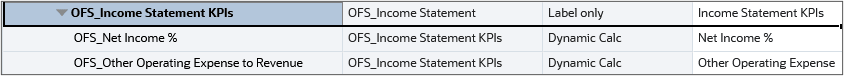 Income Statement KPIs