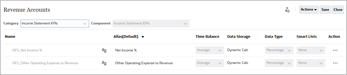 Income Statement Revenue KPIs