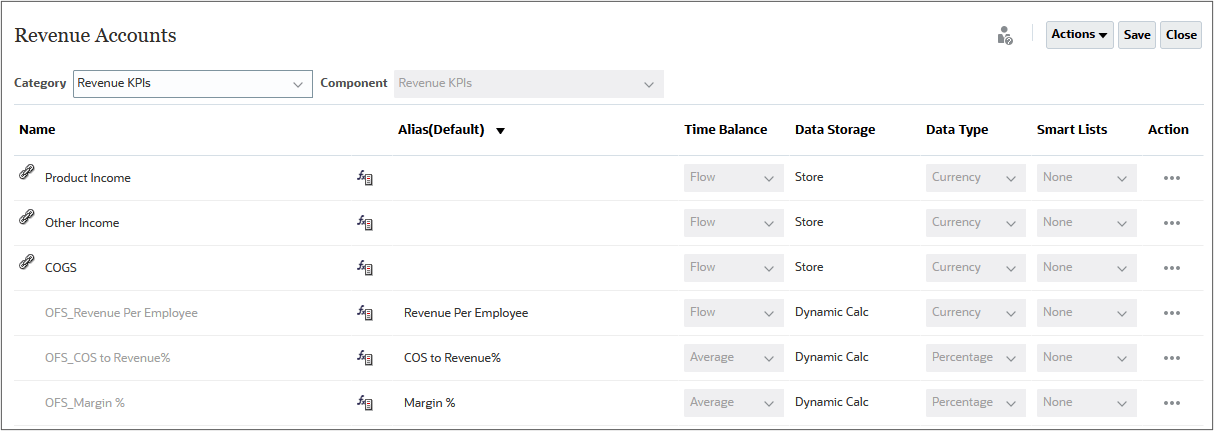 Revenue KPIs