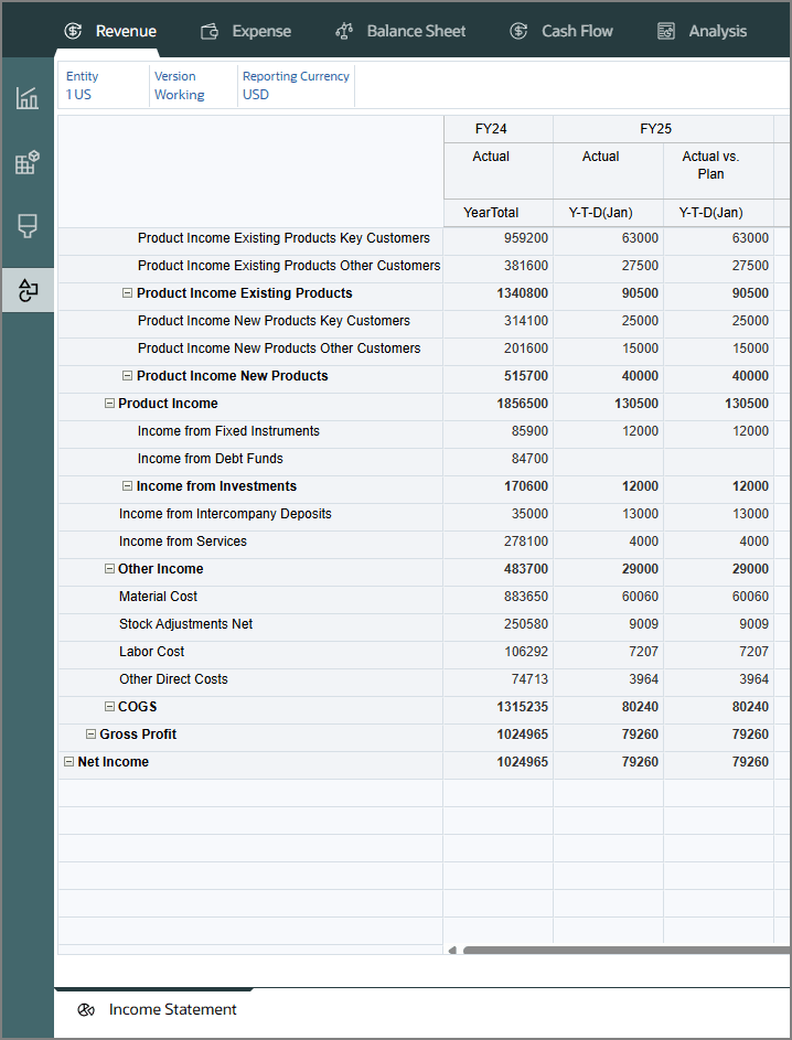 Income Statement