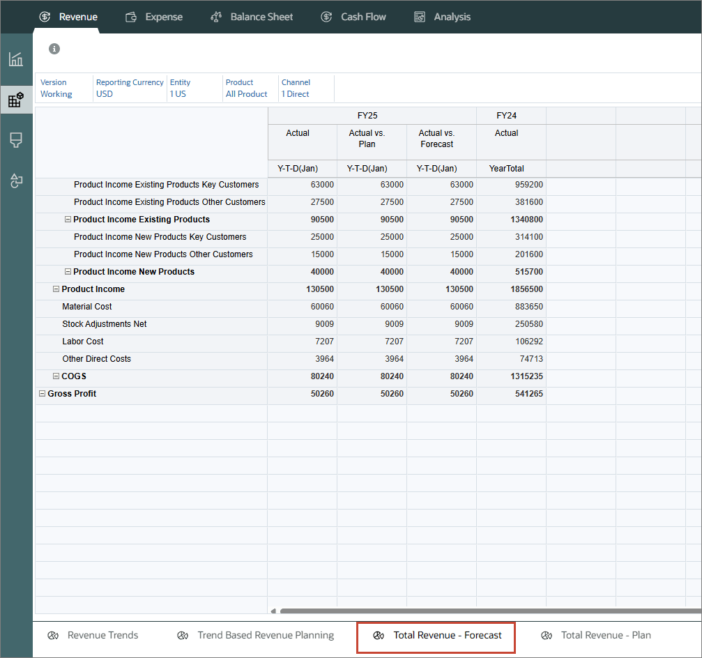 Total Revenue - Forecast tab