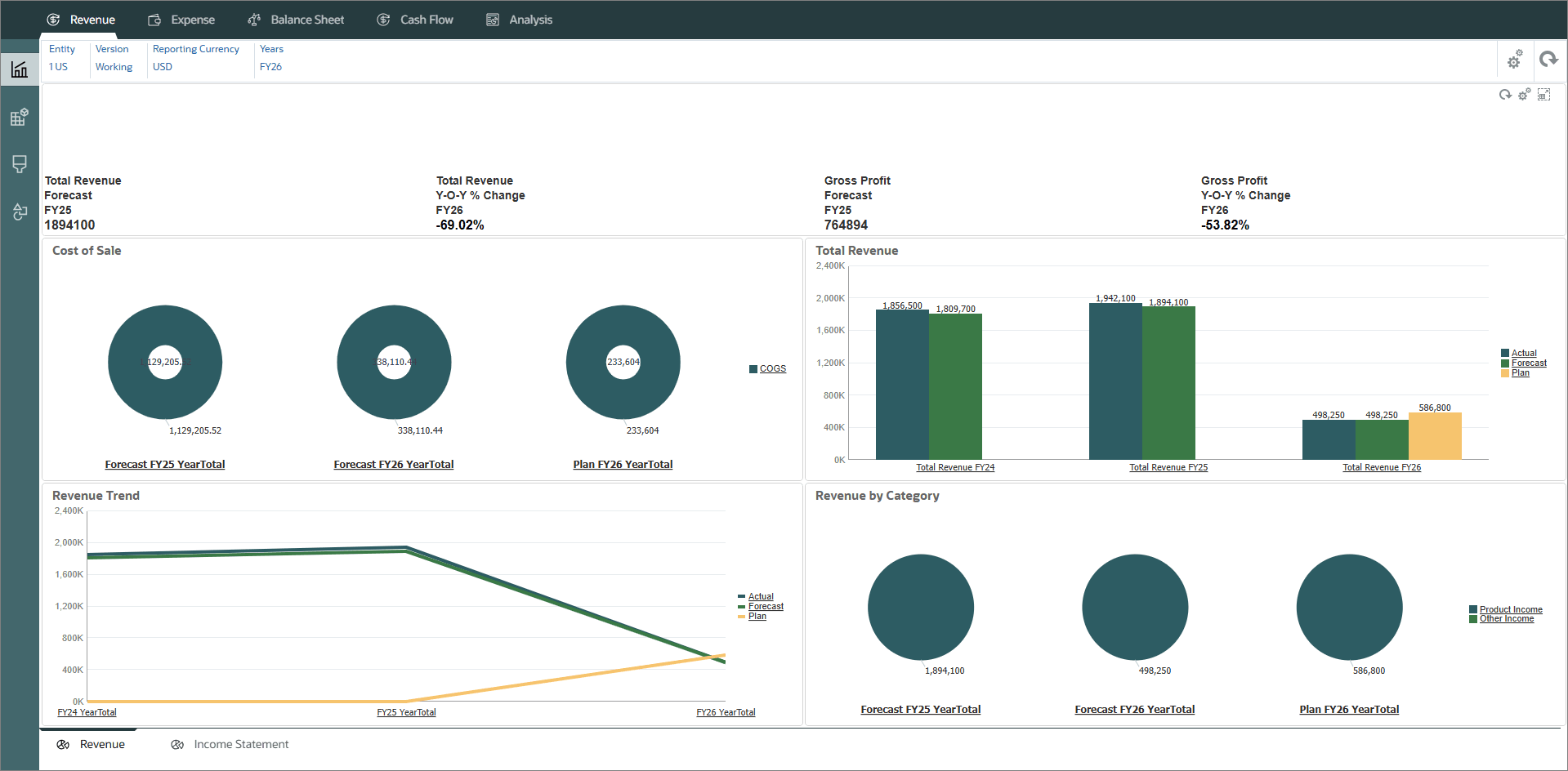 Revenue Overview dashboard