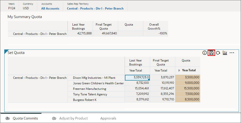 Setting and Analyzing Data-Driven Quotas in Sales Planning