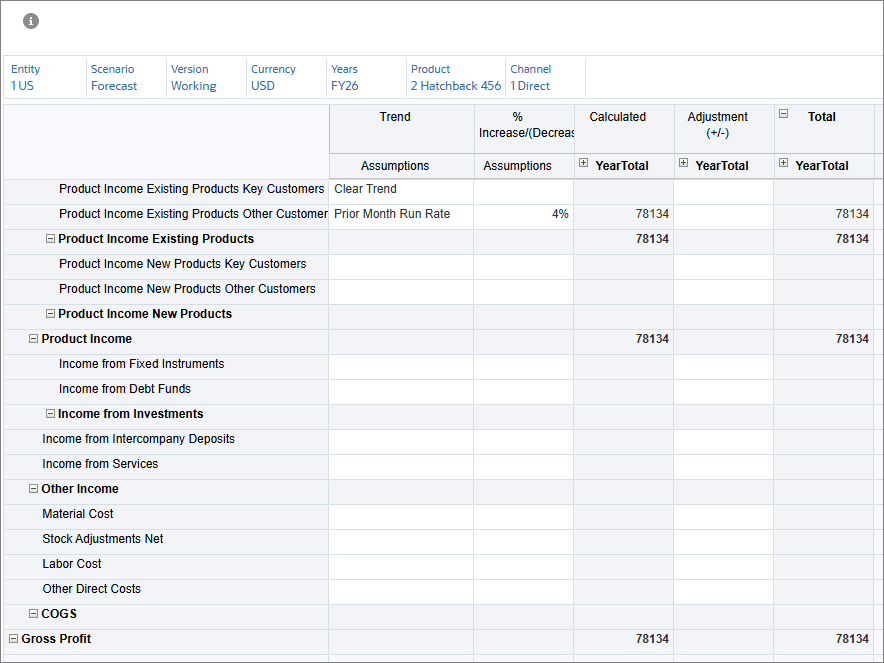 Trend Data Cleared