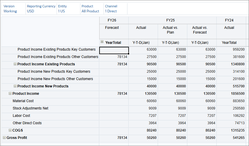 TotalRevenueAfterCalc