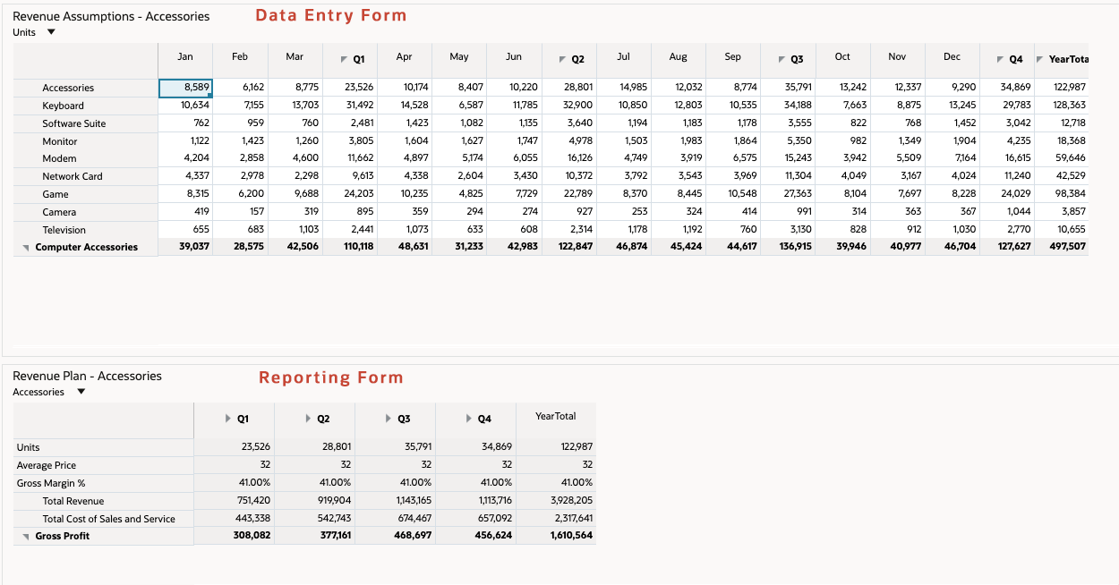 Data Entry and Reporting Forms