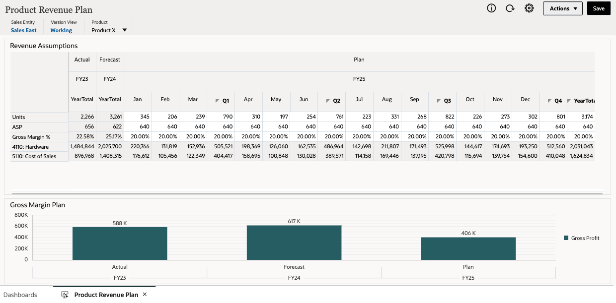 Product Revenue Plan Dashboard