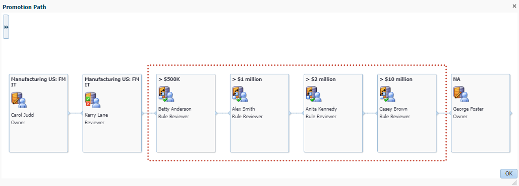 Promotional Path UI