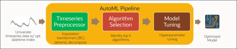 AutoMLPipeline
