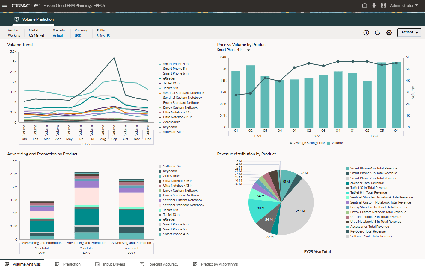 Volume Prediction Dashboard