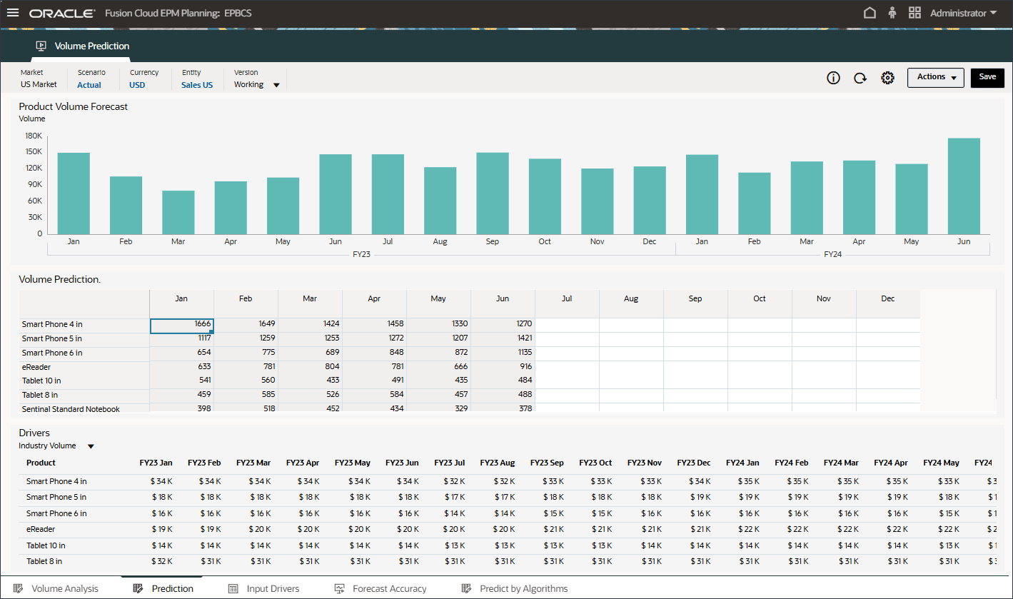Target Prediction data slice