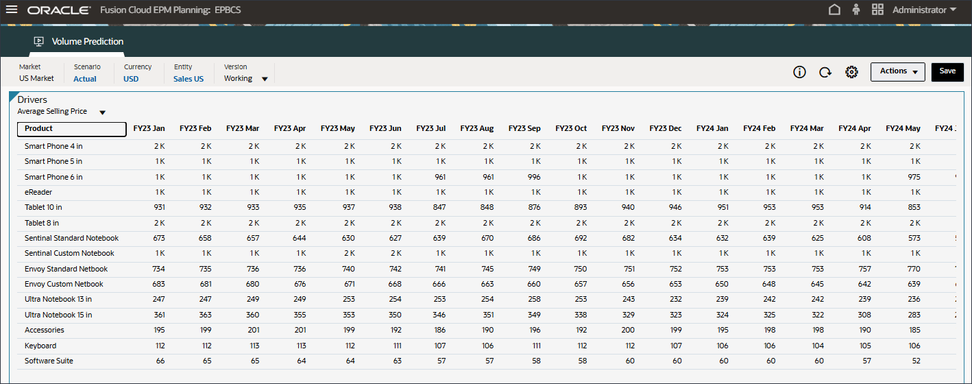 Average Selling Price