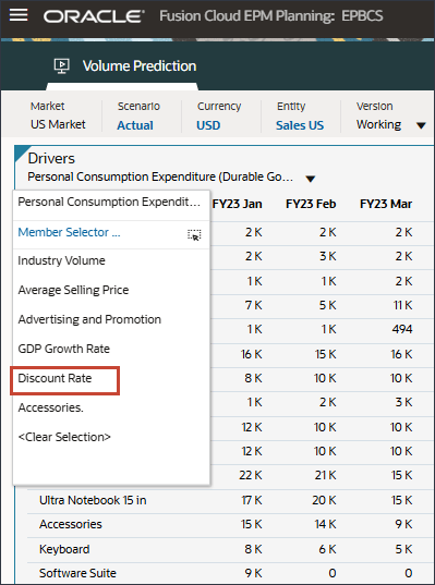Select Discount Rate