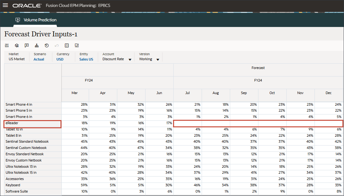 eReader missing values