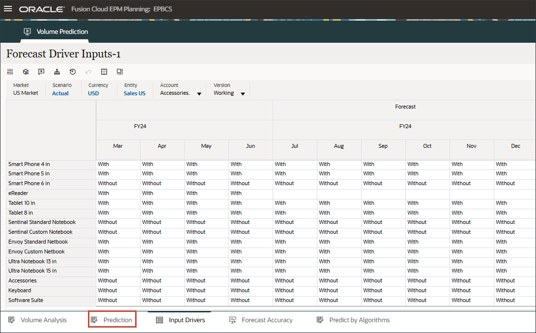 Select Prediction Tab