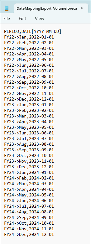 Exported Mappings