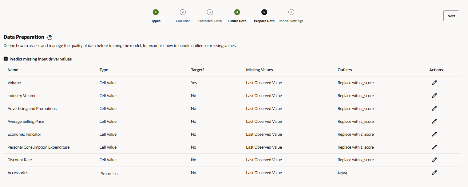 Missing Values Changed