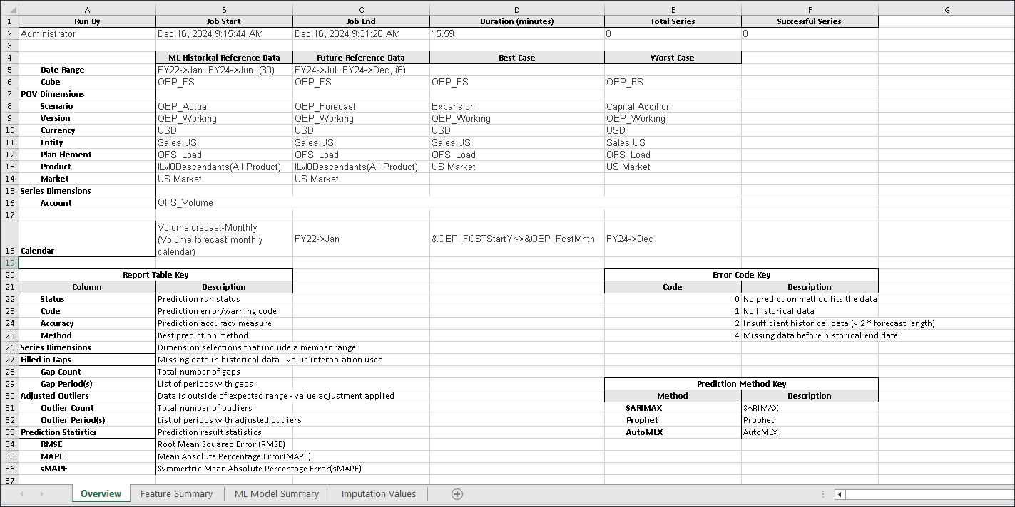 Download Report Sample