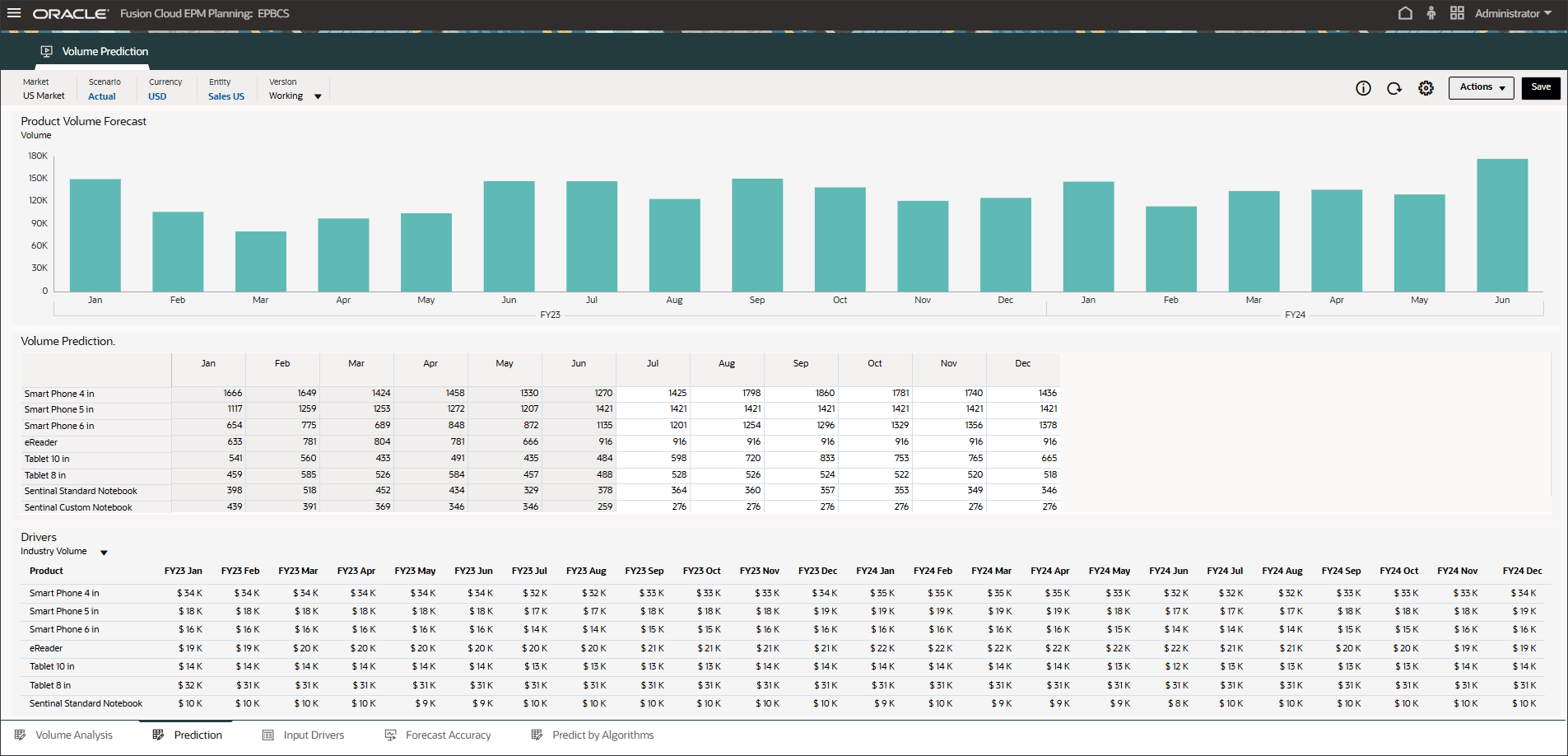 Volume Prediction Dashboard