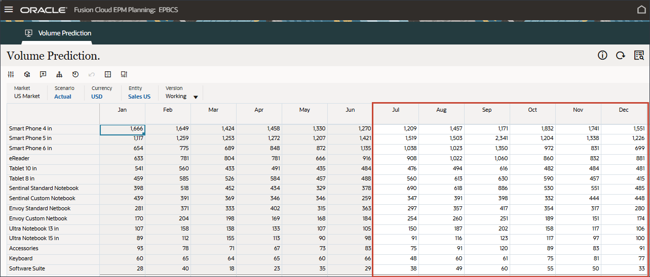 Volume Prediction Form