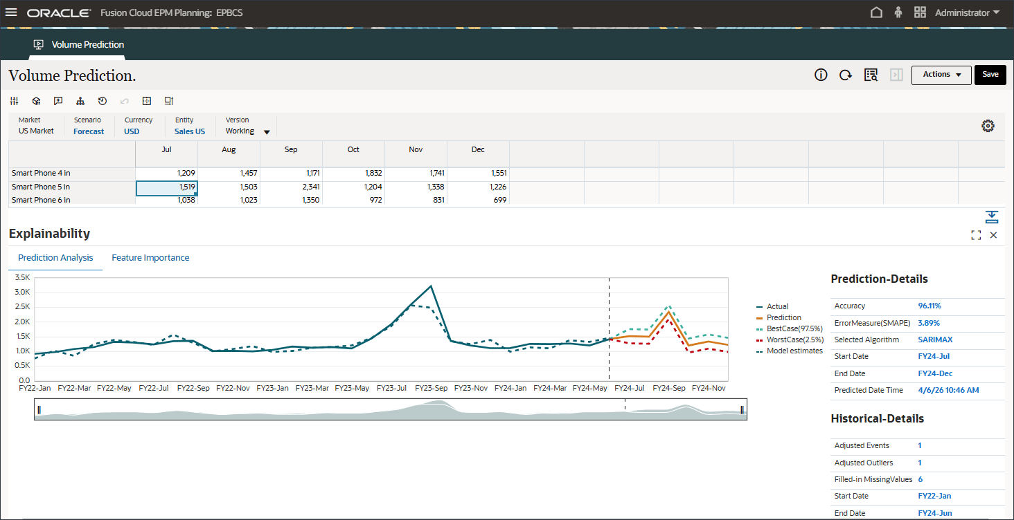 Explainability